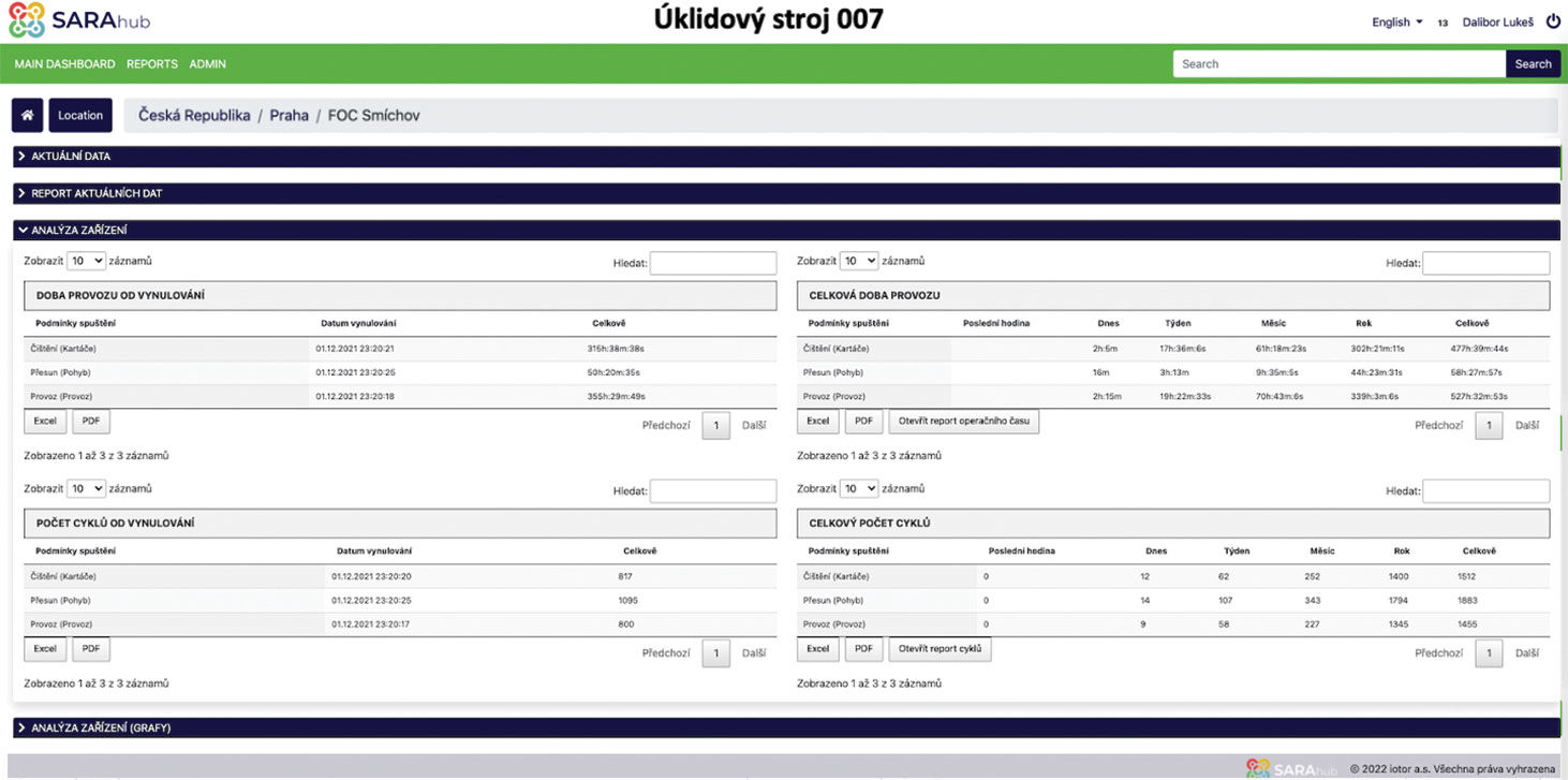 SARAhub: Monitoring a údržba strojů