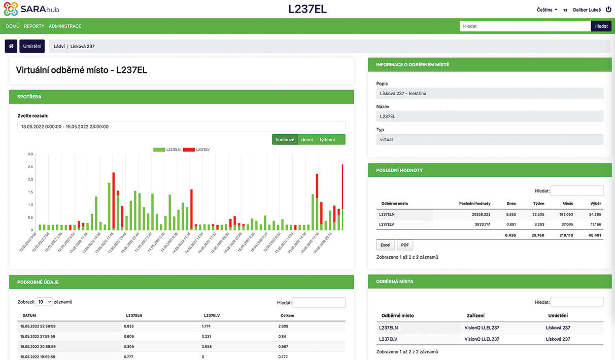 Energy Monitoring